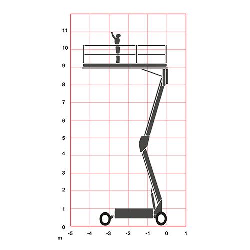 Snorkel SL30RTE albuelift