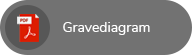 knap gravediagram